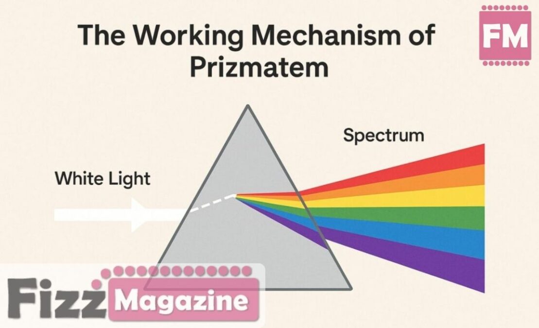 Prizmatem
